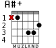 A#+ for guitar