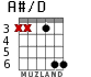 A#/D for guitar - option 3