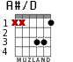 A#/D for guitar