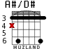 A#/D# for guitar - option 3