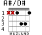 A#/D# for guitar