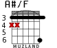 A#/F for guitar - option 3
