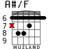 A#/F for guitar - option 4