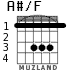 A#/F for guitar