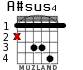 A#sus4 for guitar