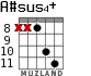 A#sus4+ for guitar - option 4