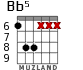 Bb5 for guitar - option 1