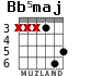 Bb5maj for guitar - option 4