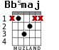 Bb5maj for guitar