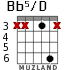 Bb5/D for guitar - option 2