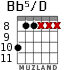 Bb5/D for guitar - option 3