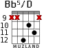 Bb5/D for guitar - option 4