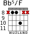 Bb5/F for guitar - option 2