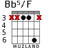 Bb5/F for guitar - option 3
