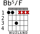 Bb5/F for guitar - option 1
