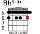 Bb5-9+ for guitar - option 2