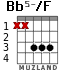 Bb5-/F for guitar