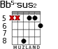 Bb5-sus2 for guitar - option 2