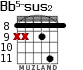 Bb5-sus2 for guitar - option 4