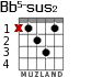Bb5-sus2 for guitar