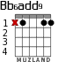 Bb6add9 for guitar