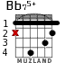 Bb75+ for guitar - option 2