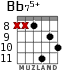Bb75+ for guitar - option 5