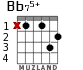 Bb75+ for guitar - option 1