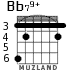 Bb79+ for guitar - option 2