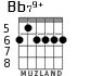 Bb79+ for guitar - option 3