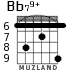 Bb79+ for guitar - option 4
