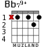 Bb79+ for guitar - option 1