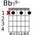 Bb79- for guitar