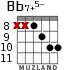 Bb7+5- for guitar - option 5