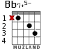 Bb7+5- for guitar