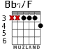 Bb7/F for guitar - option 3