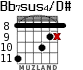 Bb7sus4/D# for guitar - option 3