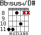 Bb7sus4/D# for guitar - option 4