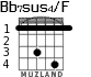 Bb7sus4/F for guitar