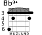Bb9+ for guitar - option 2
