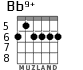 Bb9+ for guitar - option 3