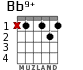 Bb9+ for guitar - option 1