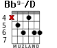 Bb9-/D for guitar - option 2
