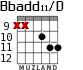 Bbadd11/D for guitar - option 7