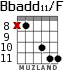 Bbadd11/F for guitar - option 6