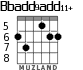 Bbadd9add11+ for guitar - option 2
