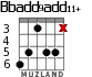Bbadd9add11+ for guitar - option 3