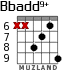 Bbadd9+ for guitar - option 2