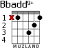 Bbadd9+ for guitar - option 1