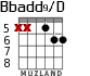 Bbadd9/D for guitar - option 5